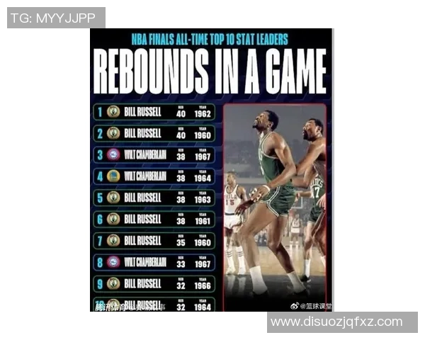 拉塞尔与姚明的传奇对决NBA历史上的巨星碰撞与篮球智慧的较量 拉塞尔与姚明的传奇对决NBA历史上的巨星碰撞与篮球智慧的较量